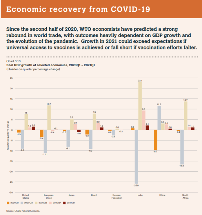 210831WTO：2020年，全球貿易10年來最嚴重下滑圖片4.png