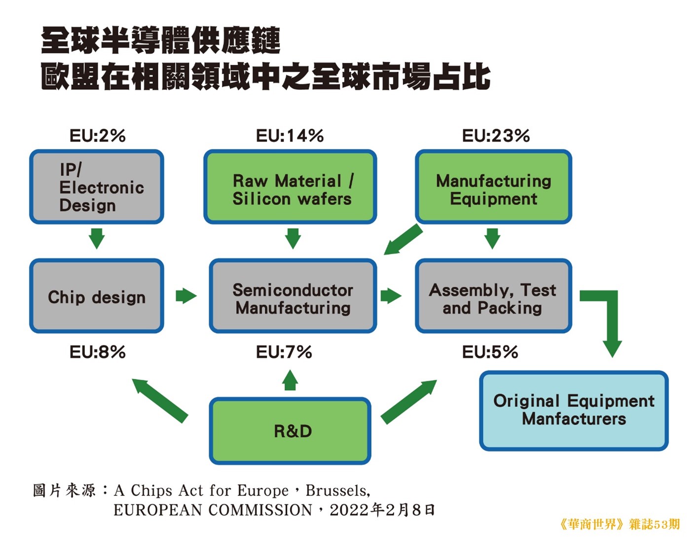 220426(53)輸不得的半導體產業政策圖片1.jpg