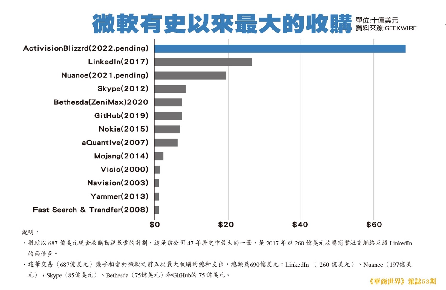 220504(53)微軟積極併購遊戲企業．卡位元宇宙圖片1.jpg