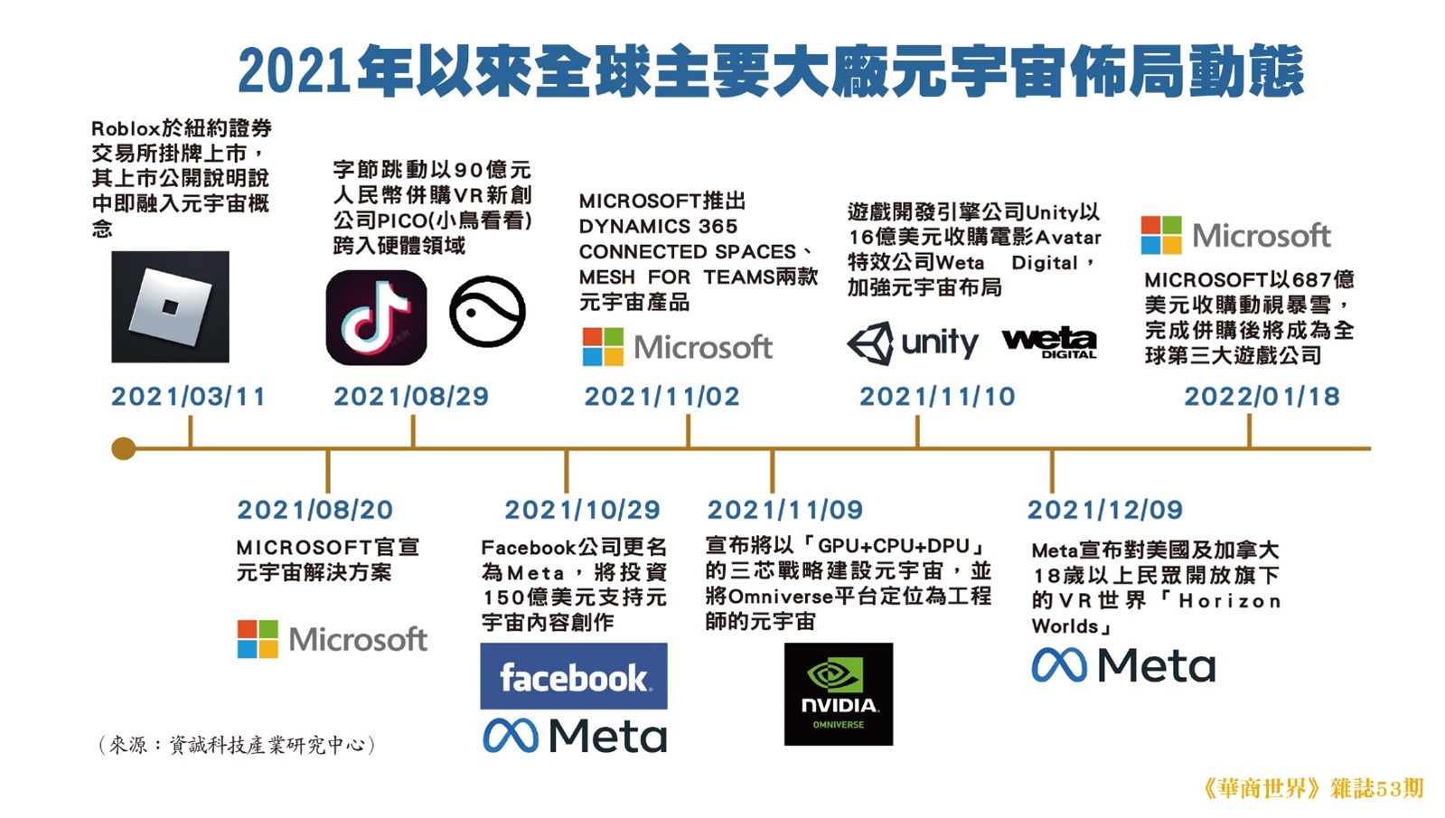 220504(53)微軟積極併購遊戲企業．卡位元宇宙圖片4.jpg