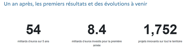 230524法國連續四年成為歐洲最具投資吸引力的國家圖片2.png