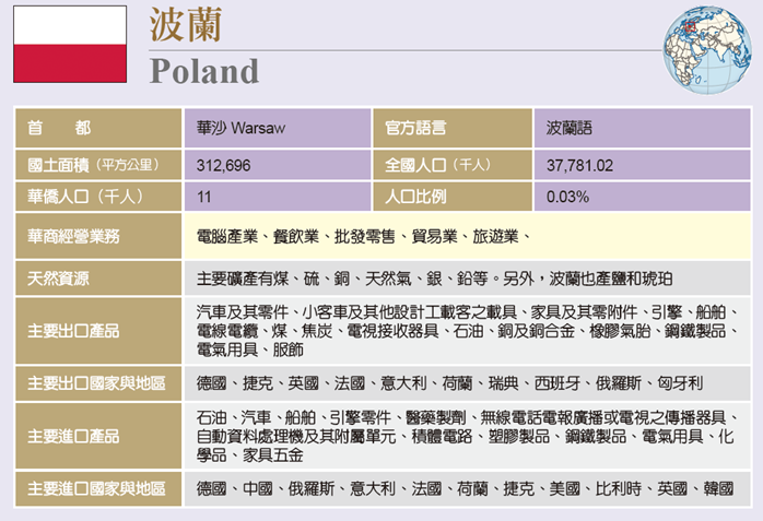 240410波蘭的華商經濟圖片1.png