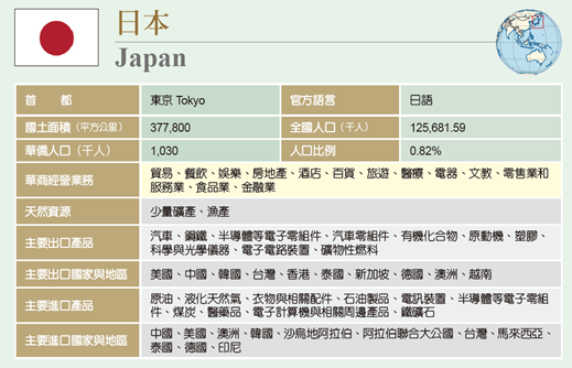 240424日本華商的變遷及創業圖片1.png