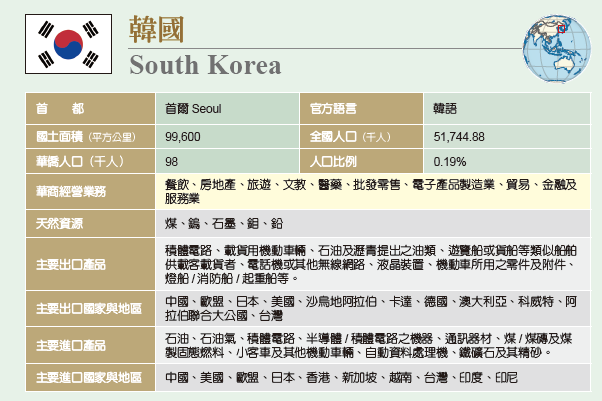 240521韓國華僑的歷史和經濟概況圖片1.png