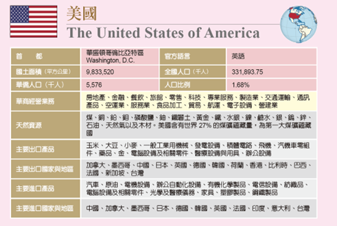 240709在美華人的總體概況圖片1.png